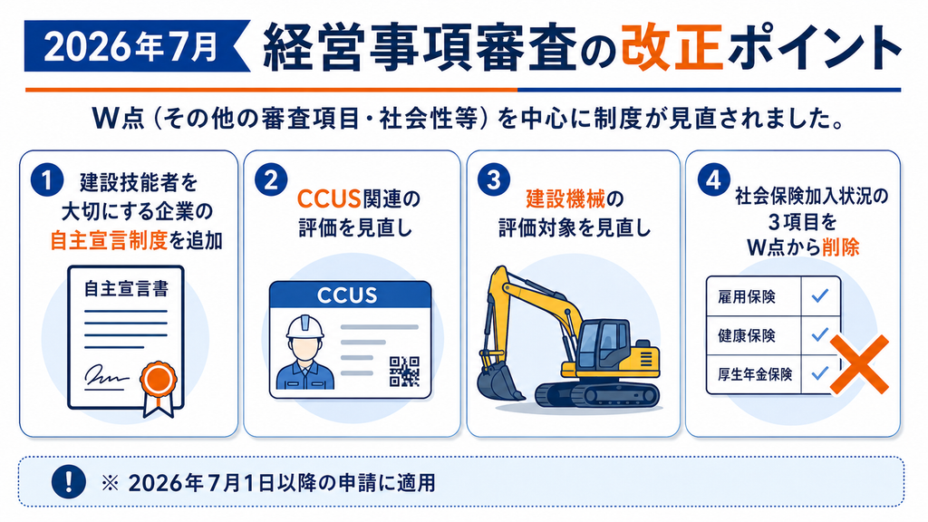 経営事項審査の申請の流れと、行政書士に依頼するメリットをまとめた図